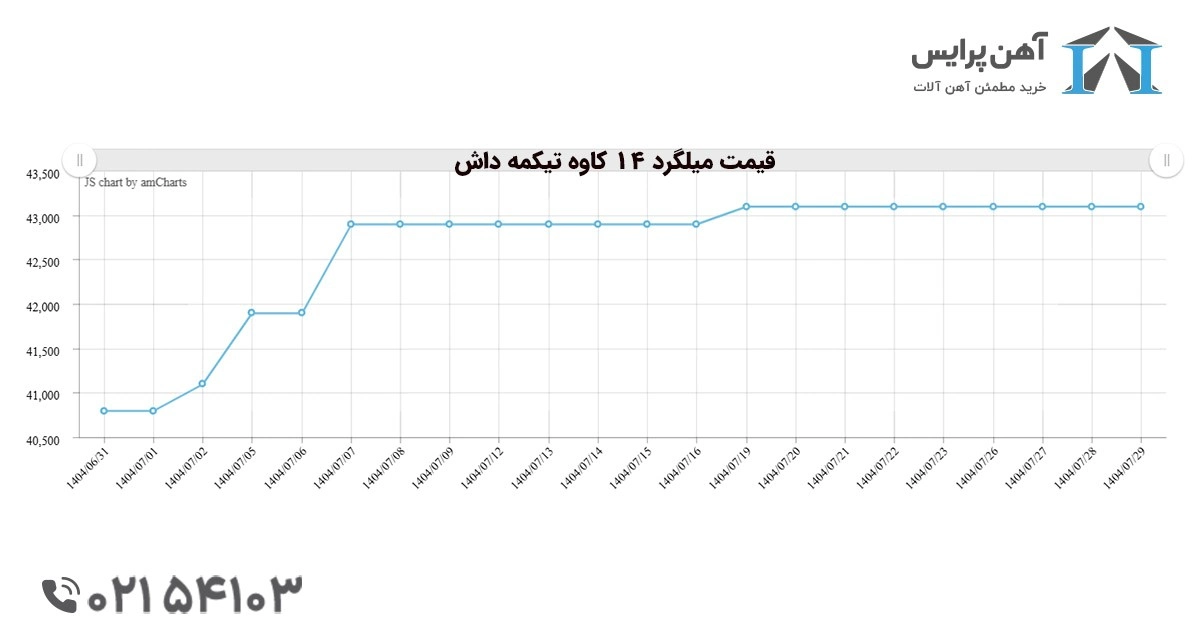 بهترین کارخانه های تولید کننده میلگرد در ایران